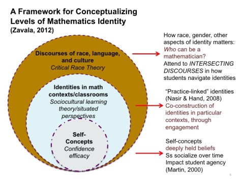 Zavala_TODOS_2018_Keynote